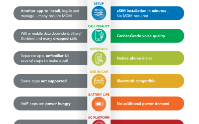 How Native Mobile UC is Ushering in an App-less Mobile Future: The Superior User Experience