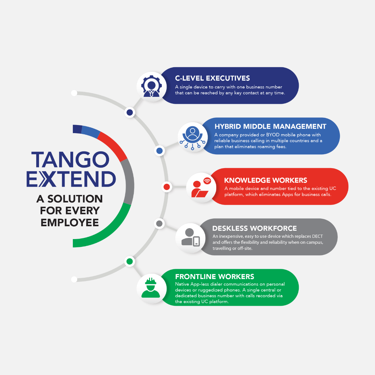 Welcome to the Era of the Universal UC Endpoint: Tango Extend - a Solution for Every Worker in Every Role
